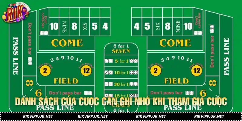 Danh sách cửa cược cần ghi nhớ khi tham gia cược